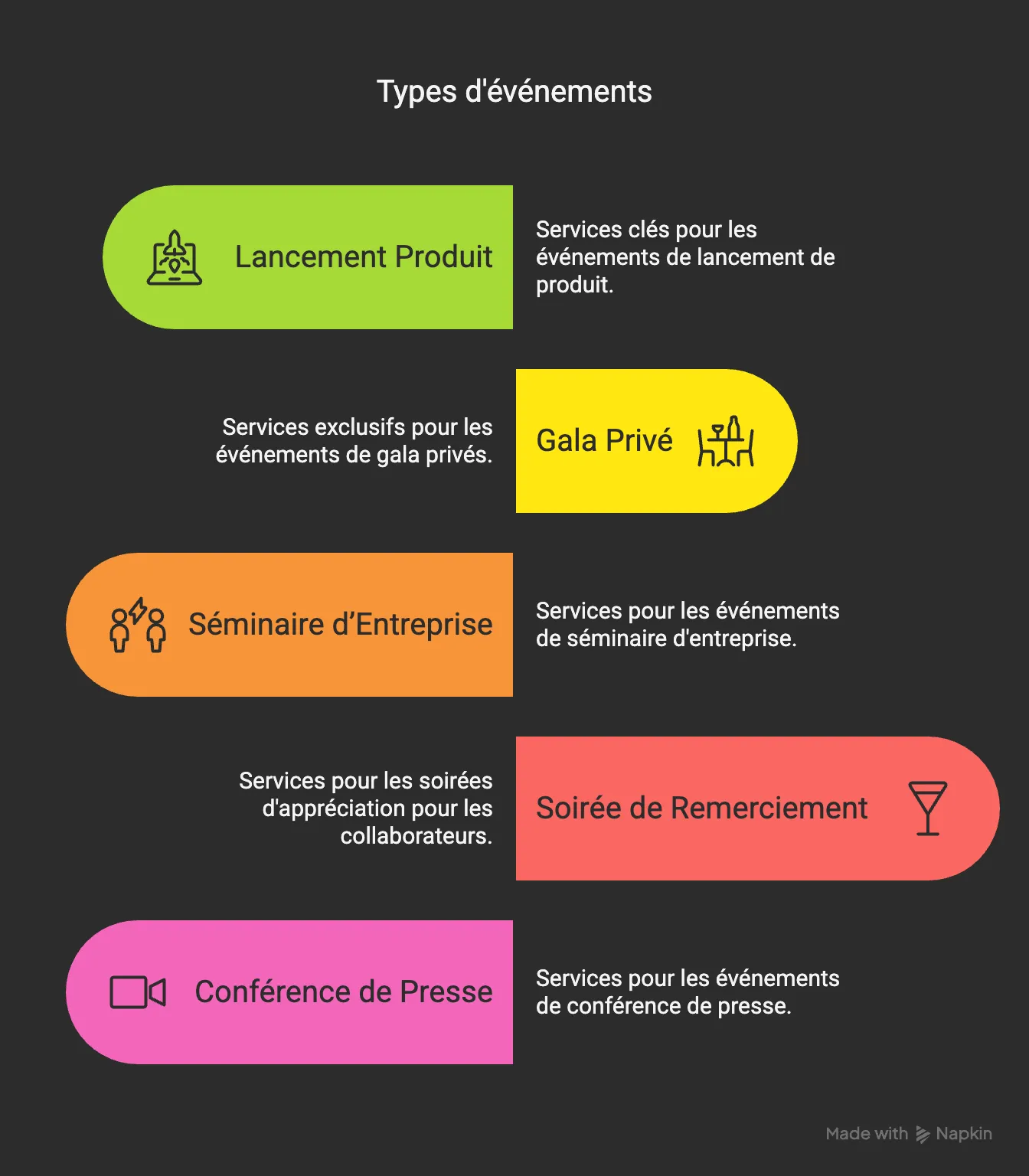 Infographic: the five types of event (product launch, private gala, corporate seminar, thank-you party, press conference)