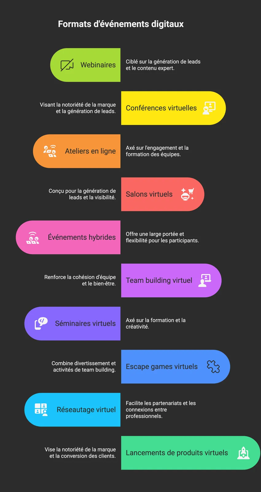 Infographic: the ten digital event formats, from webinar to virtual product launch