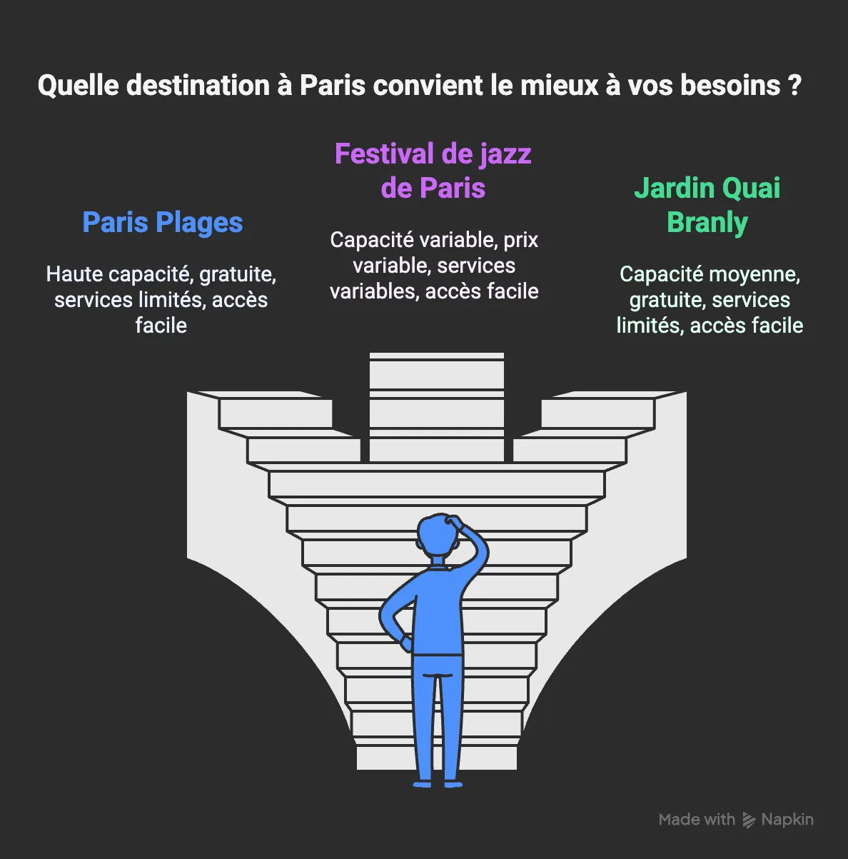 Infographic: which summer destination in Paris (Paris Plages, Paris Jazz Festival, Jardin Quai Branly)
