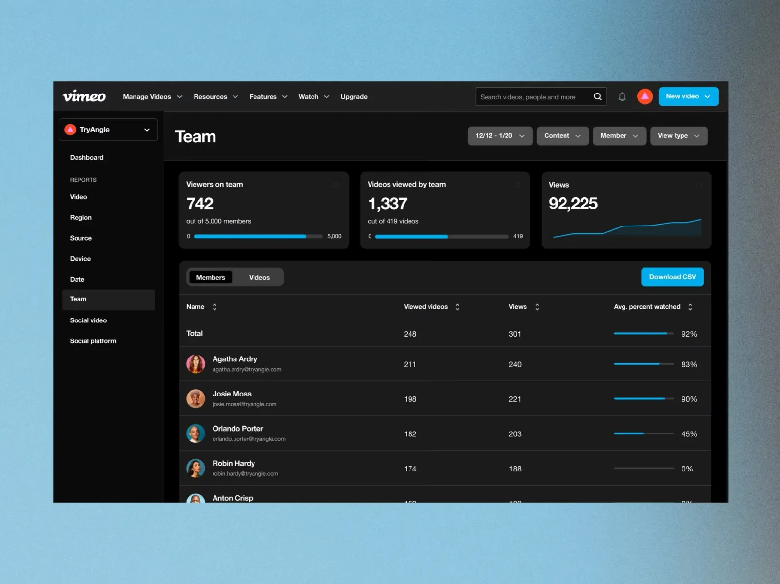 Vimeo analytics dashboard showing team views, videos watched and average percentage watched for each member