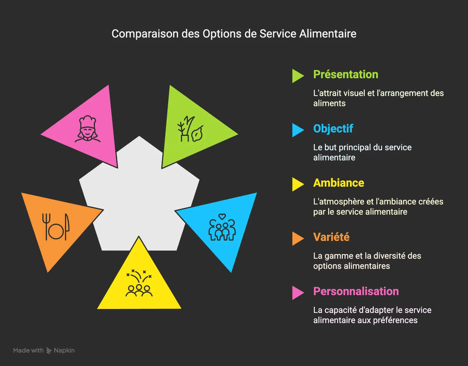 Infographic: five criteria for comparing food service options