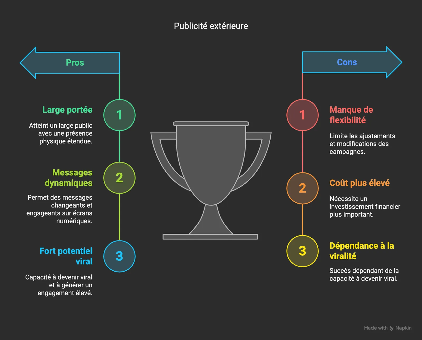 Infographic: advantages and disadvantages of outdoor advertising